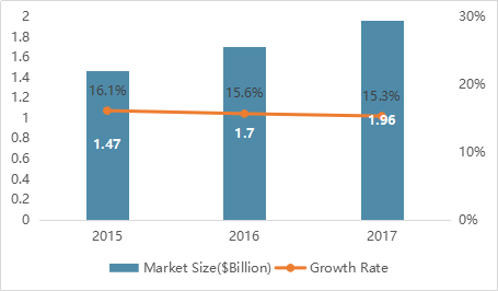 1540800744144.png image.png