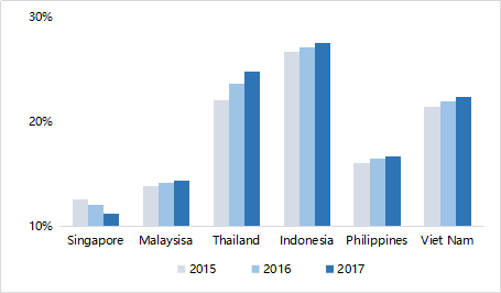 1540800780920.png image.png