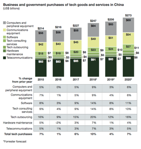 forrester-chinatech2019.png