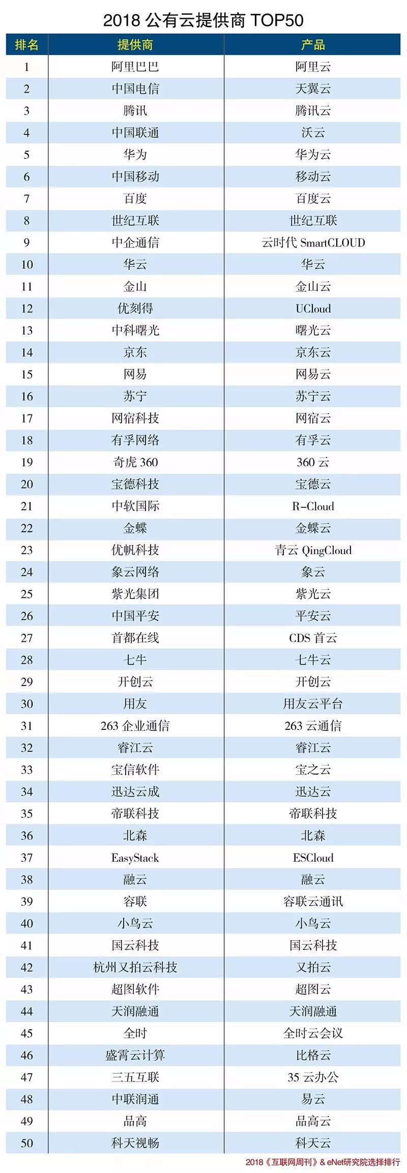 云商同top50.jpg